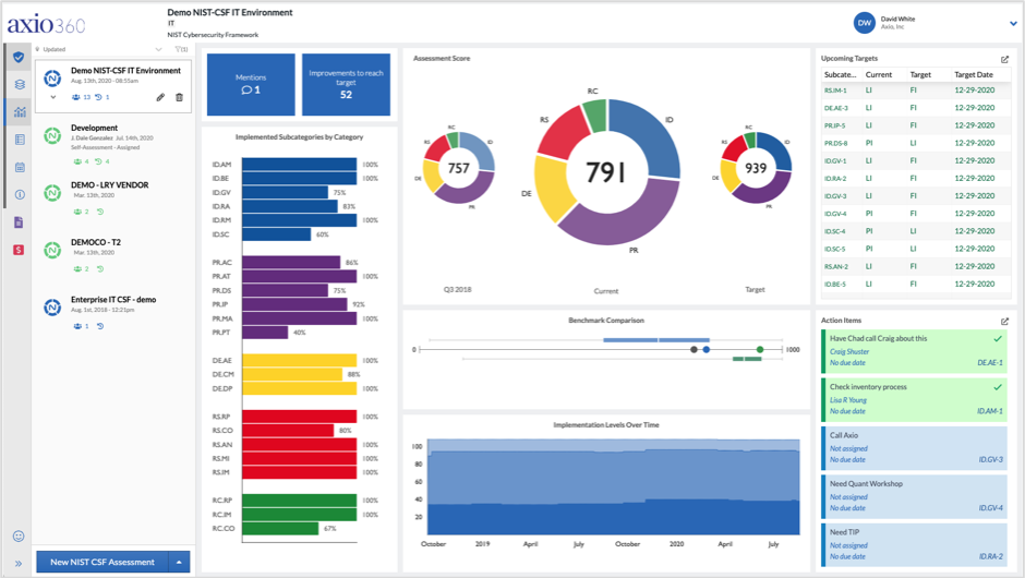 Axio360 NIST CSF Assessment Dashboard