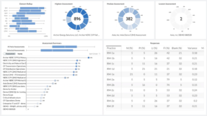 C2M2 Dashboard