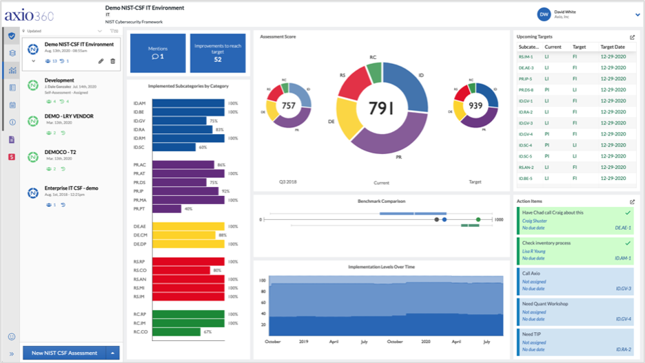 Axio360 Assessment Dashboard