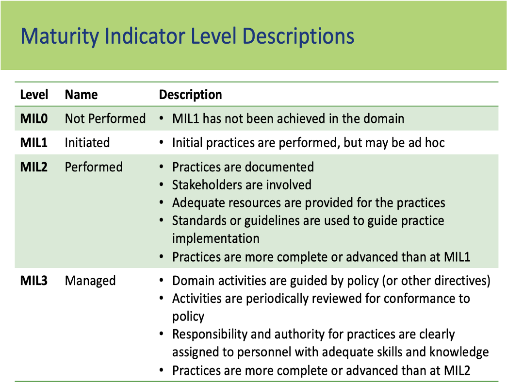 C2M2 Maturity Indicator Levels