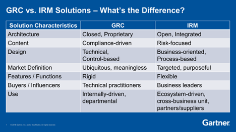 Cyber Risk Platform Guide | Axio