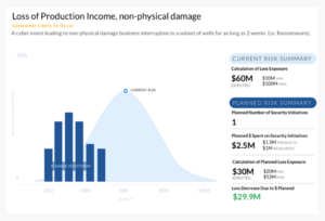 Loss of Production Income