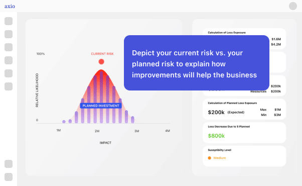 Depict your current risk vs your planned risk to explain how improvements will help the business