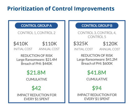 Control Improvement Prioritization report visual