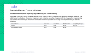 Board Report