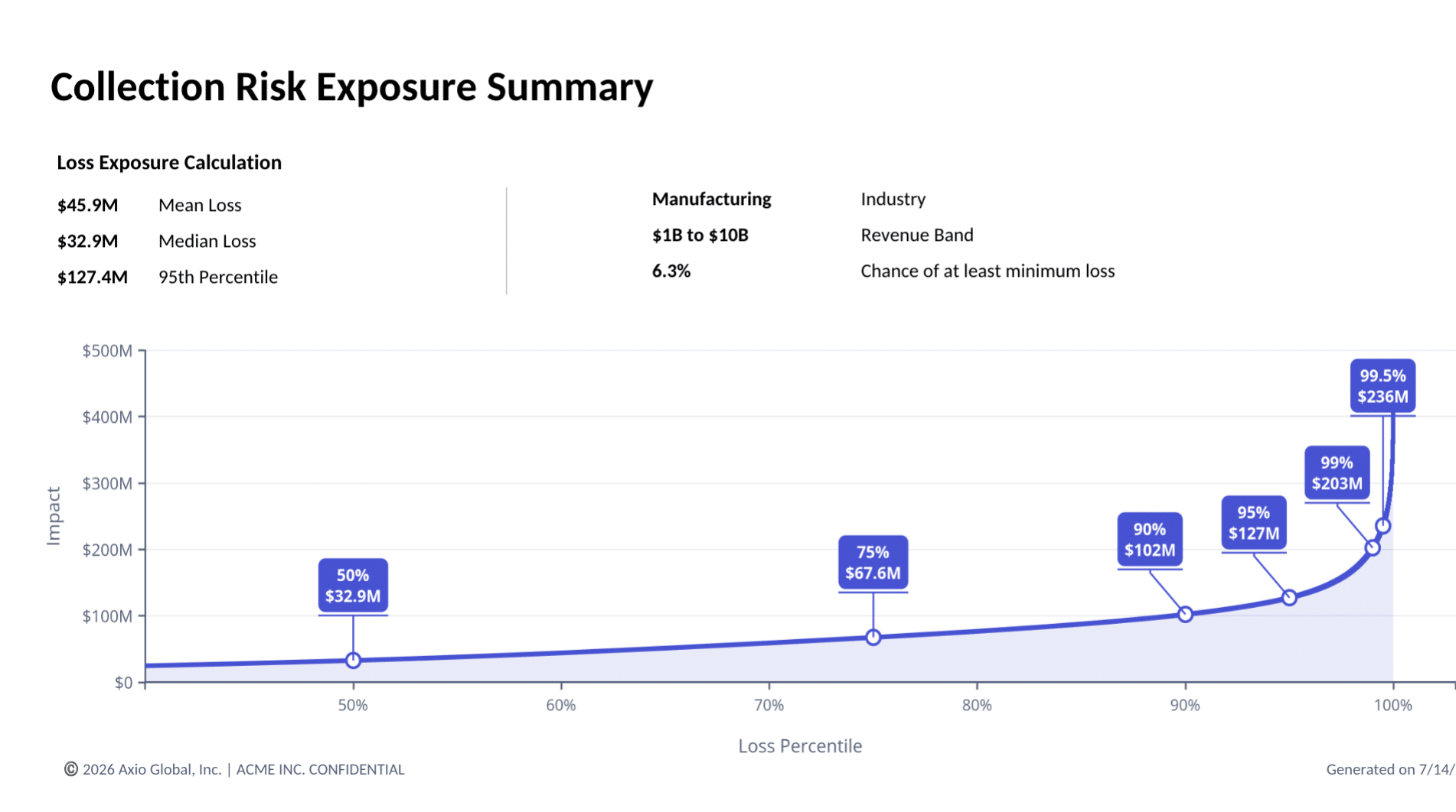 Cyber Insurance & Risk Transfer product screenshot