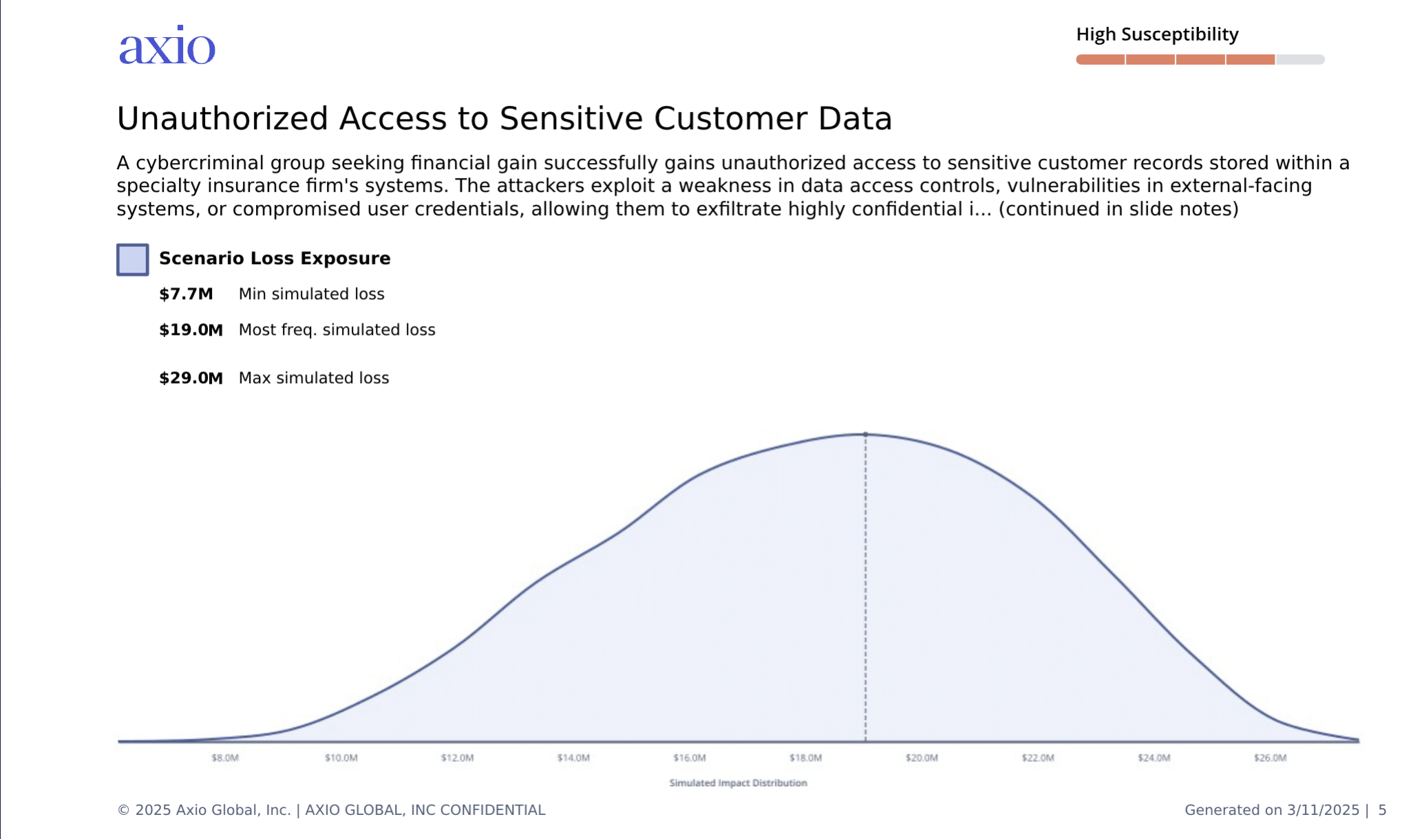 BoD Cyber Insights datasheet
